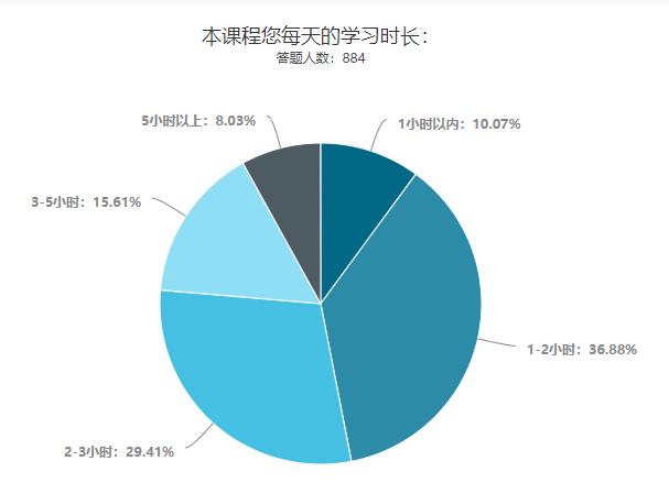 创业模拟实训实验报告，山财大的“FILMS”｜玩转大学生创新创业模拟实训