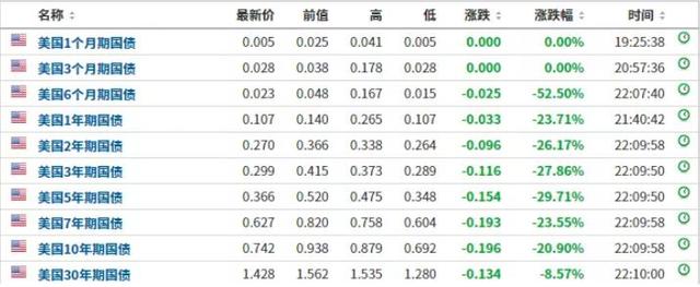 美联储无限量QE「美联储 qe」