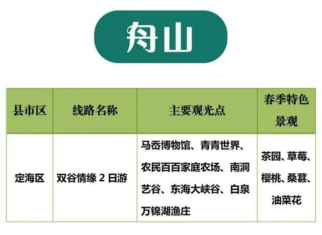 展茅翁家岙民居点道路工程招标公告