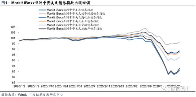 qdii证券投资基金「买qdii基金是盲投」