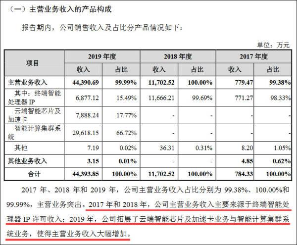 月光加速器