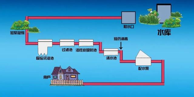 瓶装的实验室过滤机