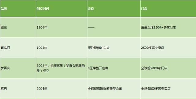 雅兰床垫官网