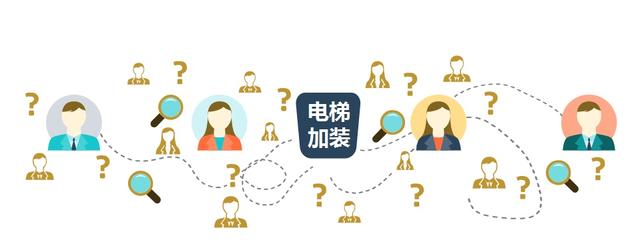 既有多层住宅加装电梯如何提用公积金 看TA们给出的答案  速速收藏