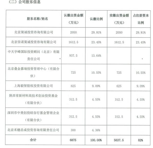 网贷信用c