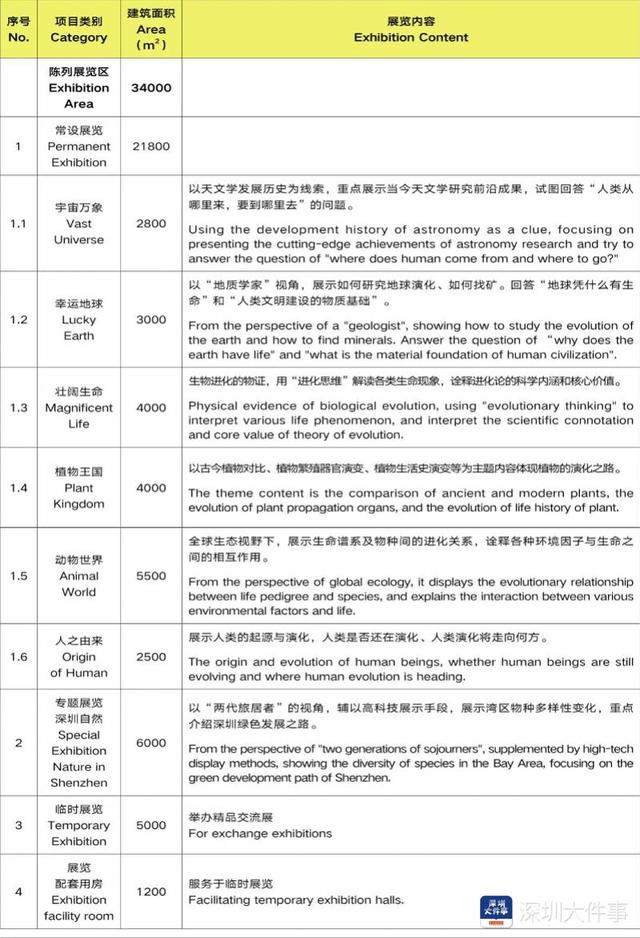 展陈设计属于建筑工程