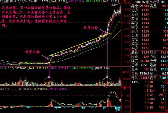 股票涨停又开了