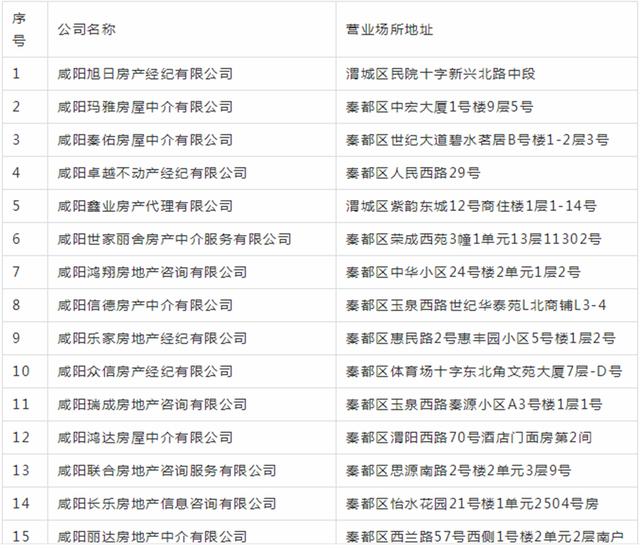 咸阳公积金代办中介「咸阳住房公积金贷款利率」