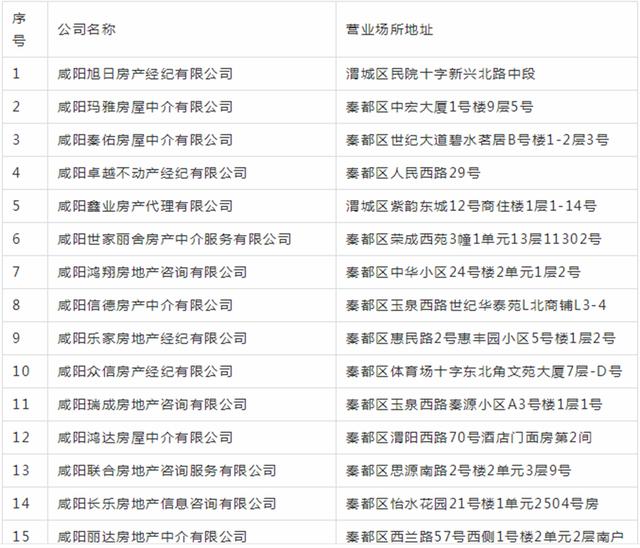 咸阳公积金代办中介「咸阳住房公积金贷款利率」