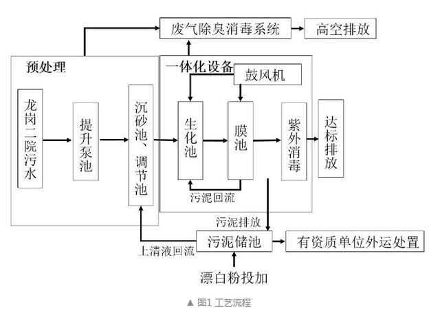 深圳污泥过滤机的简单介绍