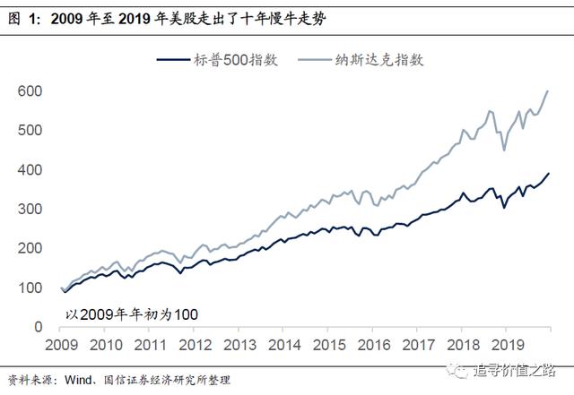 美股发债回购 机制 逻辑 风险 国信策略 深度报告分析「港股有国债逆回购吗」