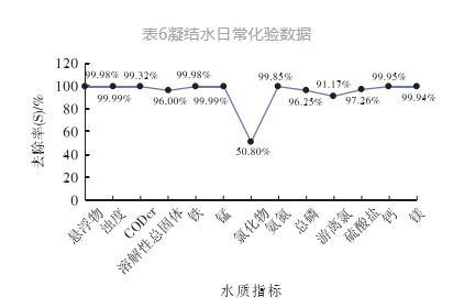 河源钢厂污水处理压滤机