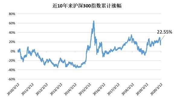 债基和货基哪个收益高「如何配置股基和债基」