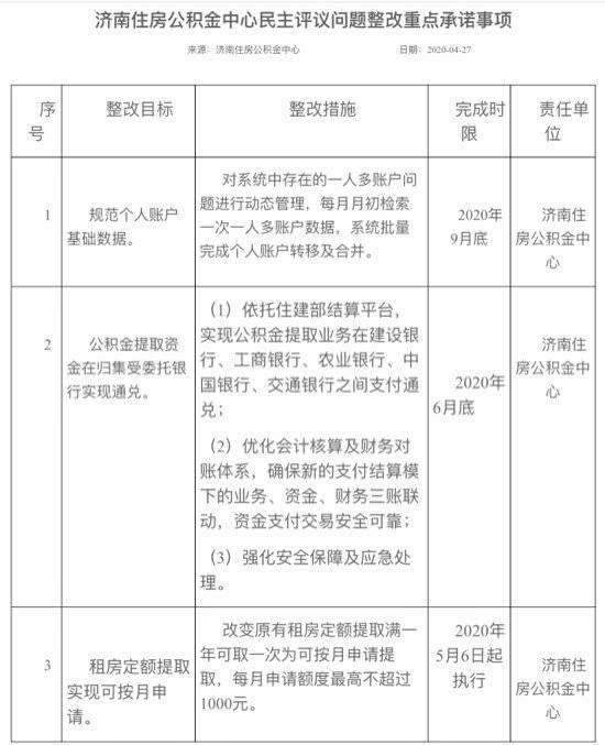 济南住房公积金一次能提多少「1月1日可以提取公积金」