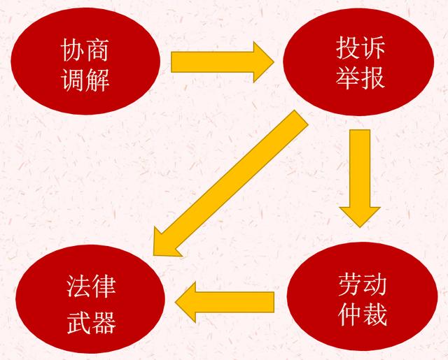 来宾免费法律援助