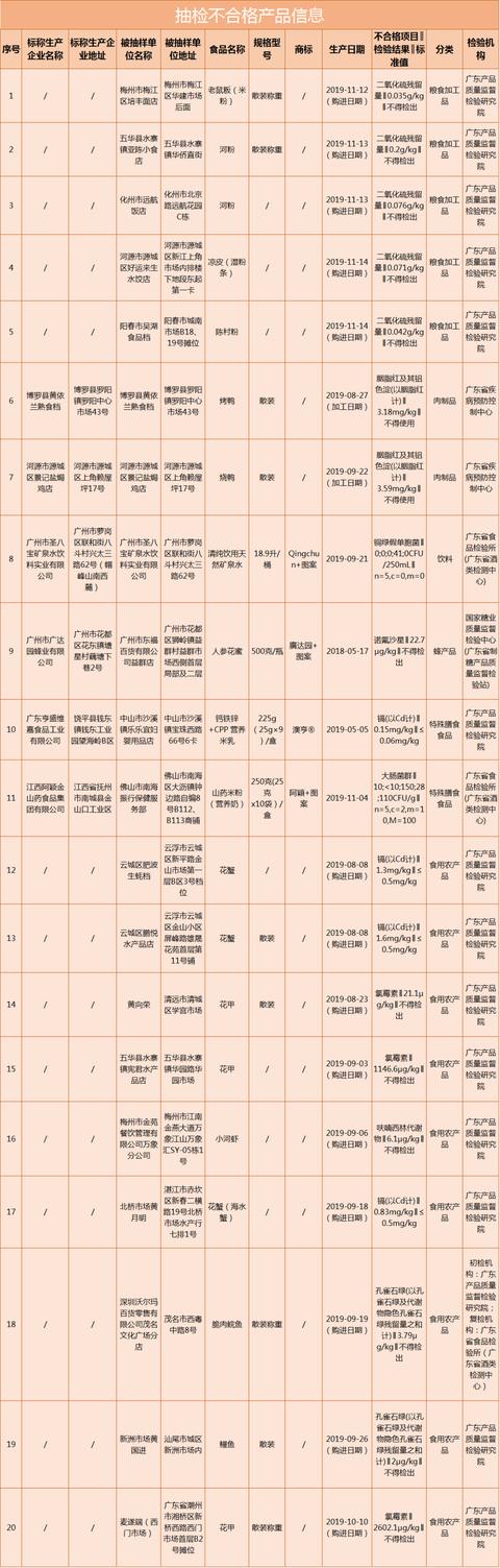 河北身体乳定制贴牌oem