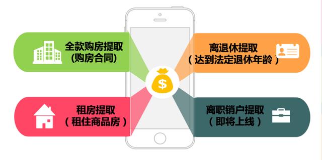 长春公积金租住商品房app提取流程「手机公积金APP」