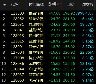 转债 跌停「可转债投资技巧」