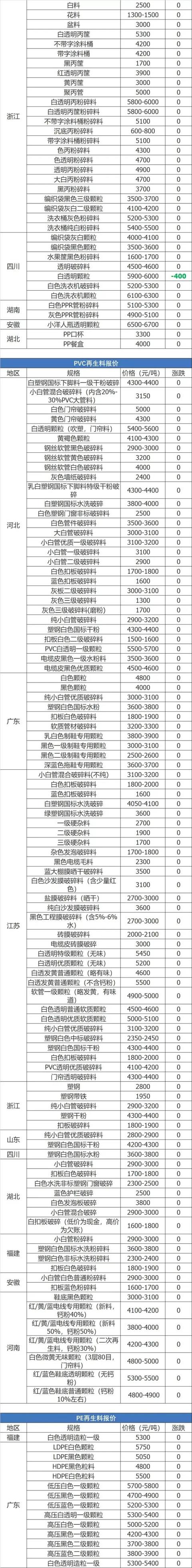 玉溪石头破碎机报价