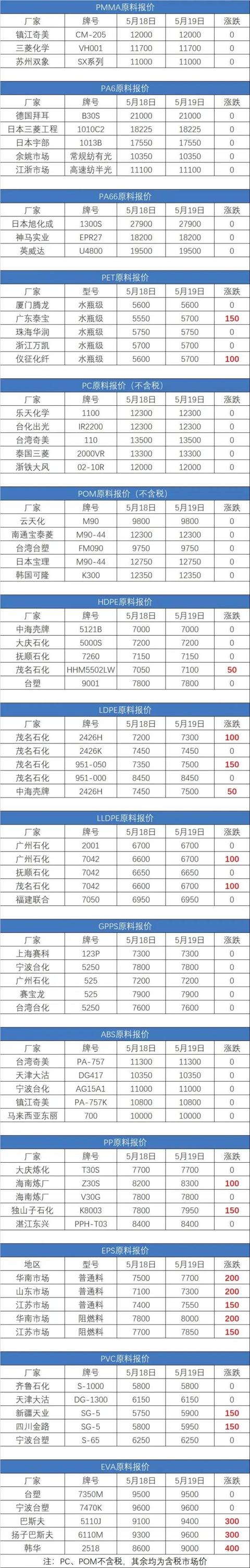 玉溪石头破碎机报价