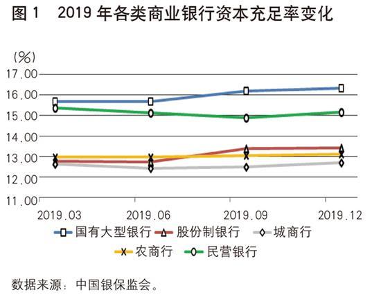 中小银行发行永续债的难点「2000亿元中小银行专项债」