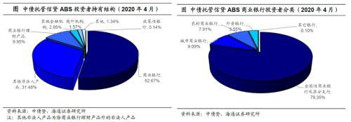 资产证券化abs对投资者的好处「风险回报比率」