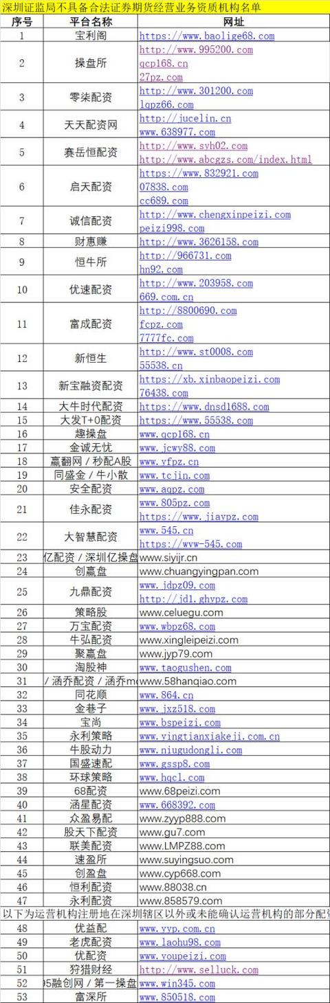 深圳知名的配資公司 深圳知名的配資公司