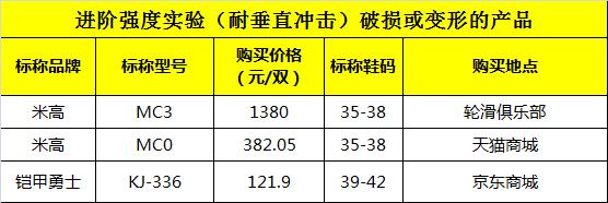 哪个牌子的旱冰鞋好