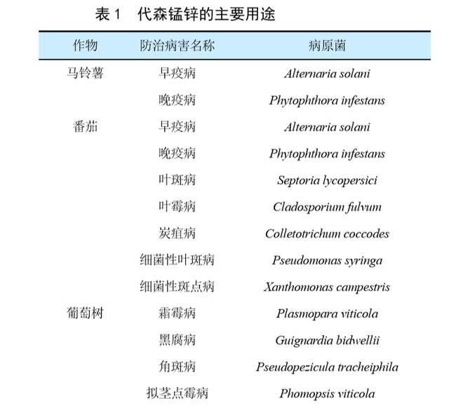 代森锰锌禁用风险不断增加 如何寻找和选择替代品？1