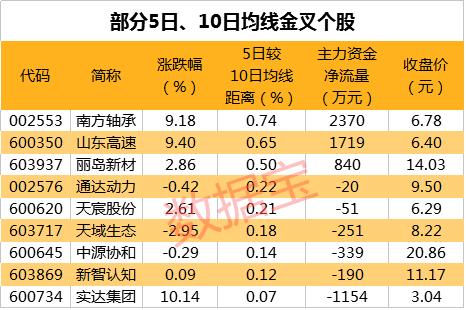 高股息率个股名单来了 最高近15%！这12股连续三年高分红