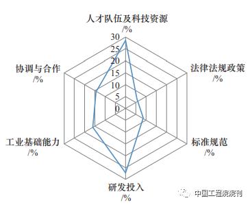 电气工程专业2035年发展