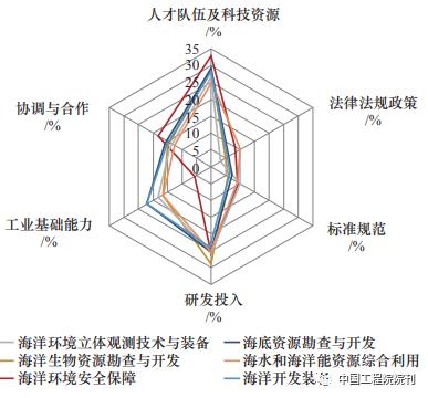电气工程专业2035年发展