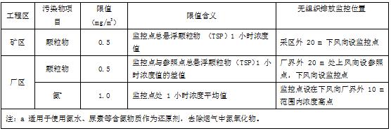 窑头破碎机