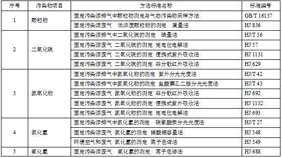 窑头破碎机