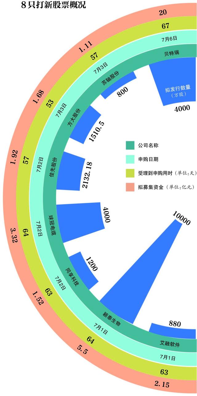 新三板申购收益怎么样「如何参与新三板打新」