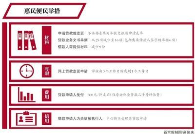 今起公积金账户余额可直接还房贷不「使用公积金账户余额还房贷」