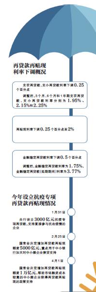 央行 降息 首日债市小幅收跌 对债券市场有何影响「降准和债市关系」