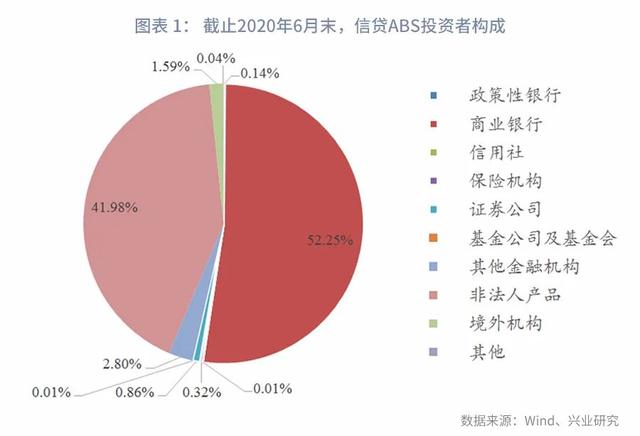 哪些证券化产品是标准化债权类资产 「标准化资产有哪些」