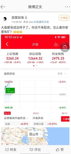 什么叫配資操作盈利部分怎么分配 什么叫配資操作盈利部分怎么分配