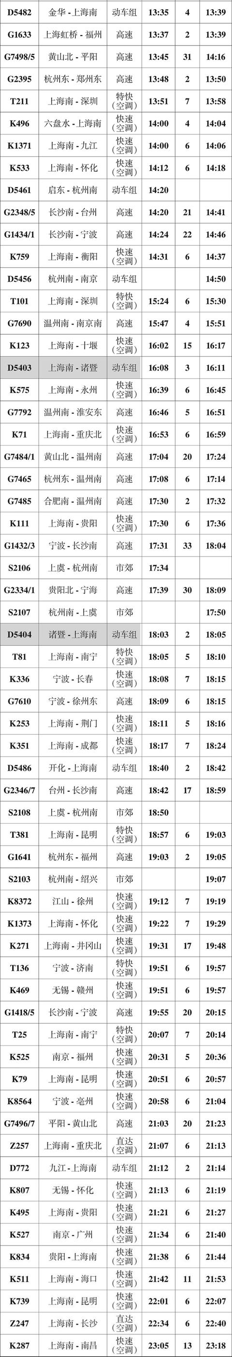 杭州南站普速列车到站杭州南站列车时刻表出炉