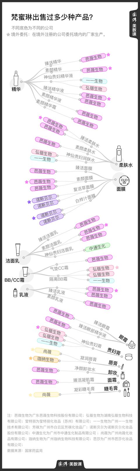 梵蜜琳是什么品牌「梵蜜琳是个正规的牌子吗」