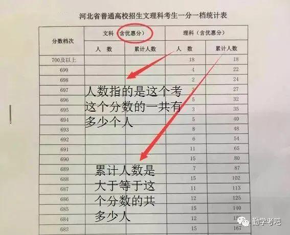 2020高考预测分数线出炉！附2019各省市高考分数线和一分一段表汇总，赶紧收藏