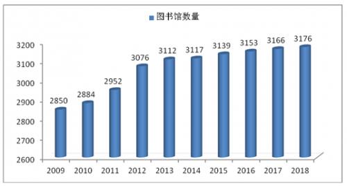展陈专业算建筑工程类么