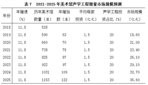 展陈专业算建筑工程类么