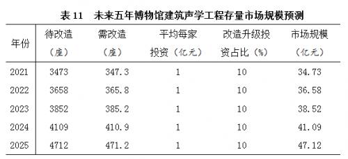 展陈专业算建筑工程类么