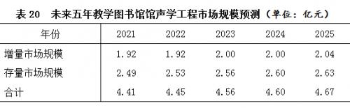 展陈专业算建筑工程类么