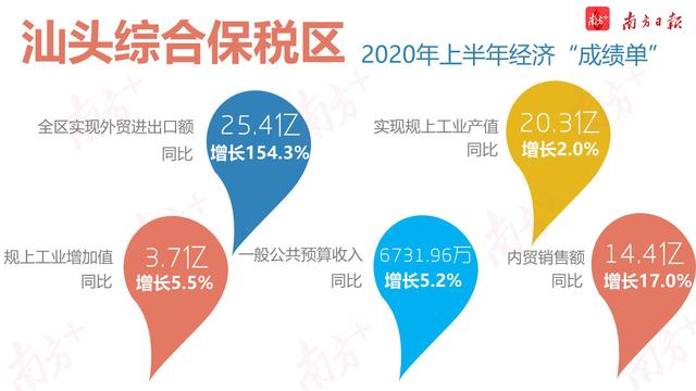 汕头综合保税区在哪里「汕头保税区管委主任」