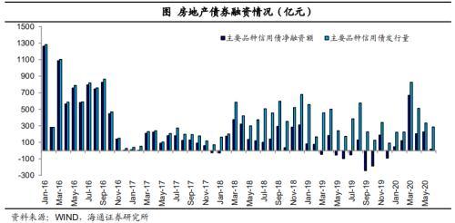 泰禾违约对楼市影响「泰禾 重组」