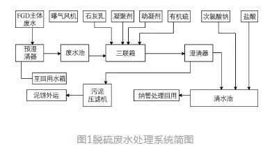 包含半框式压滤机如何计算加石灰的词条