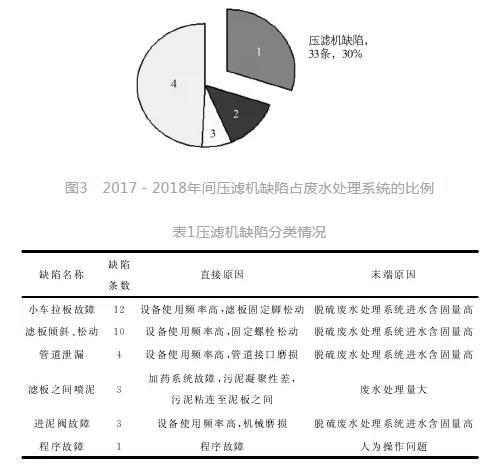半框式压滤机如何计算加石灰